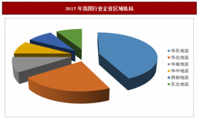 2018年中国烧烤连锁行业分析报告-市场深度调研与发展前景预测