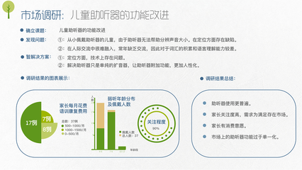 助听器市场调研