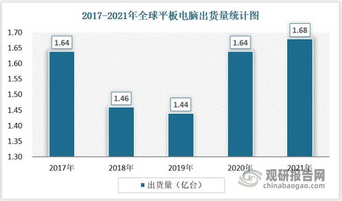 中国电脑外设产品行业现状深度调研与发展动向研究报告